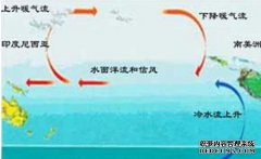 厄尔尼诺现象将继续发烧！冬天一次，2019年会比