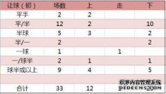 建议参加比赛，周日将举办一场精彩的棒球联赛