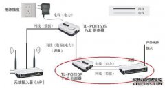 无线网络下家庭的200兆光纤是多少？