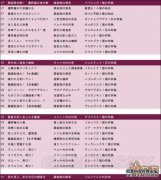 狩猎表演“ Monster Hunter XX”的说明