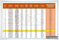 股票列出的PB值是什么意思？