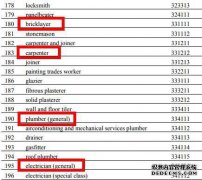什么是PR（职位的缩写）？