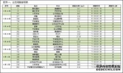 什么是外径钢管单元？
