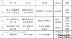QC组中的两个数字分别表示（），（）和（）。