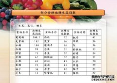 干食品的GI值（血糖指数）最强表（修订版）