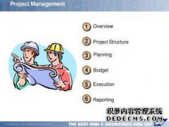 SAP是否有PS和PM？