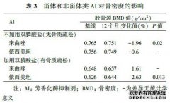 [Exemestane]价格，使用说明，效果，副作用