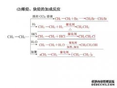 [化学]烯烃和炔烃区分烯烃和炔烃。接下来，烯烃