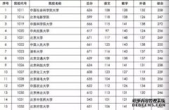 iamon医科大学2017年招生
