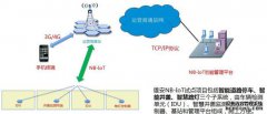 什么是nb网络？