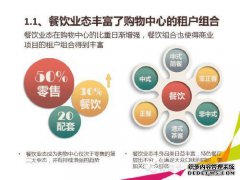 品牌形式与深圳购物中心作为双胞胎姐妹非常吻