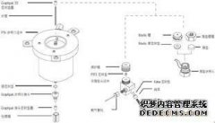 安捷伦入口墙（目录号5188）