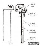 工作是什么意思？