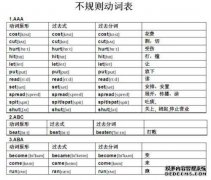 动词语言