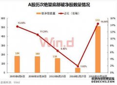 A股已回到较高水平