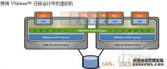 什么是“ VM”位置？