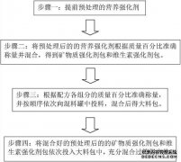 初生婴儿ja怎么样尝试一种新的黄色新型常见饮食