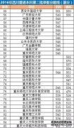 临沂市2019年高中录取分数线，高中录取结果咨询