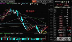 奥拓电子股票价格（002587）