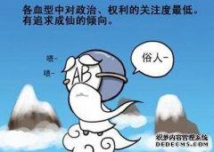 Ab血型rh
