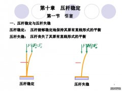 复变函数理论中的欧拉公式适用e ^ ix = cosx + isi