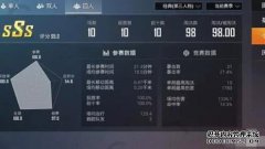 Peace Elite kd，指的是要共享的特定显示方法的kd值