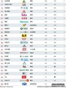 如何使用全效清洁剂TOP1 XK F1新闻